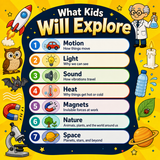 Physics in a Minute: Help Kids Understand Science
